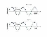 Ondas